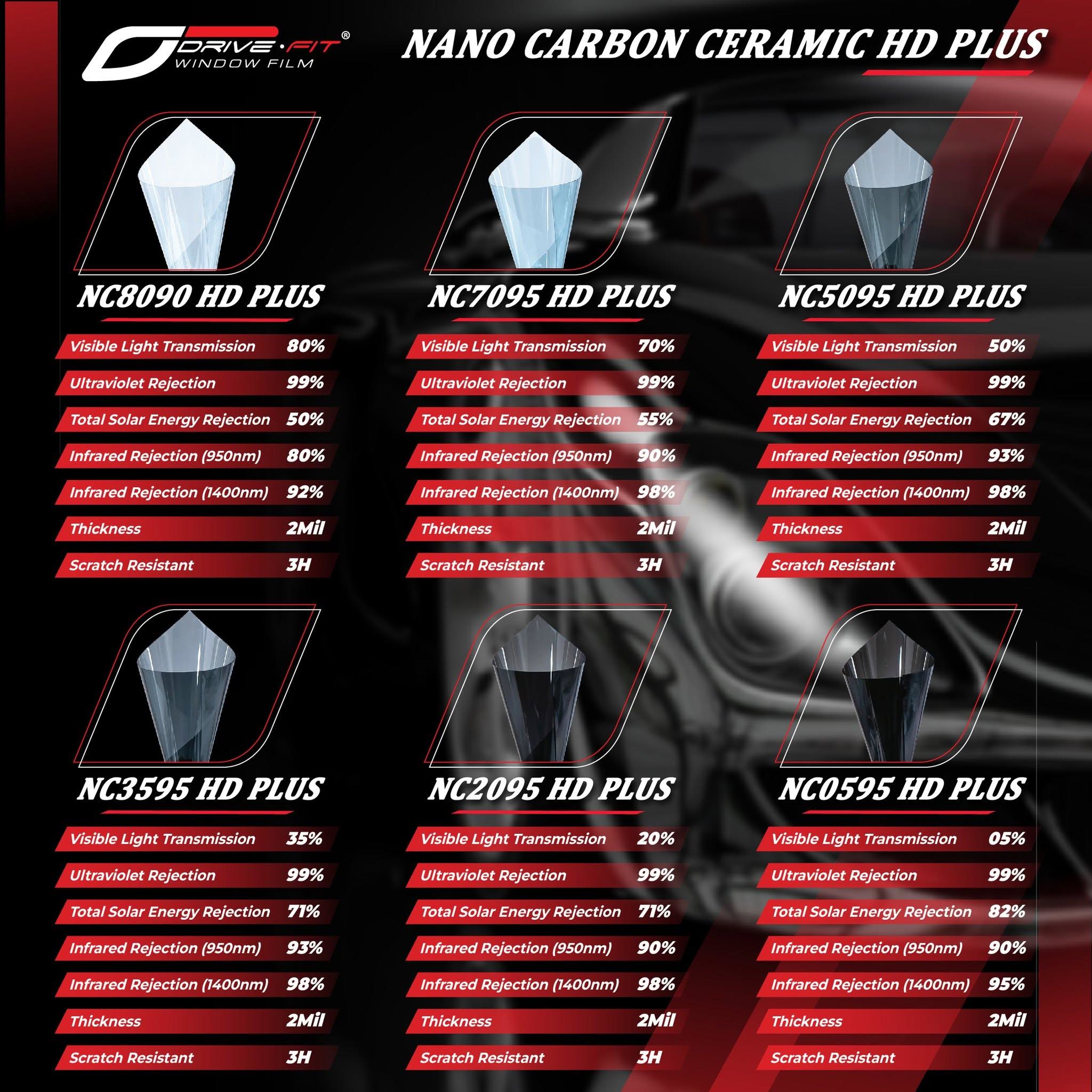 Nano carbon ceramic specs
