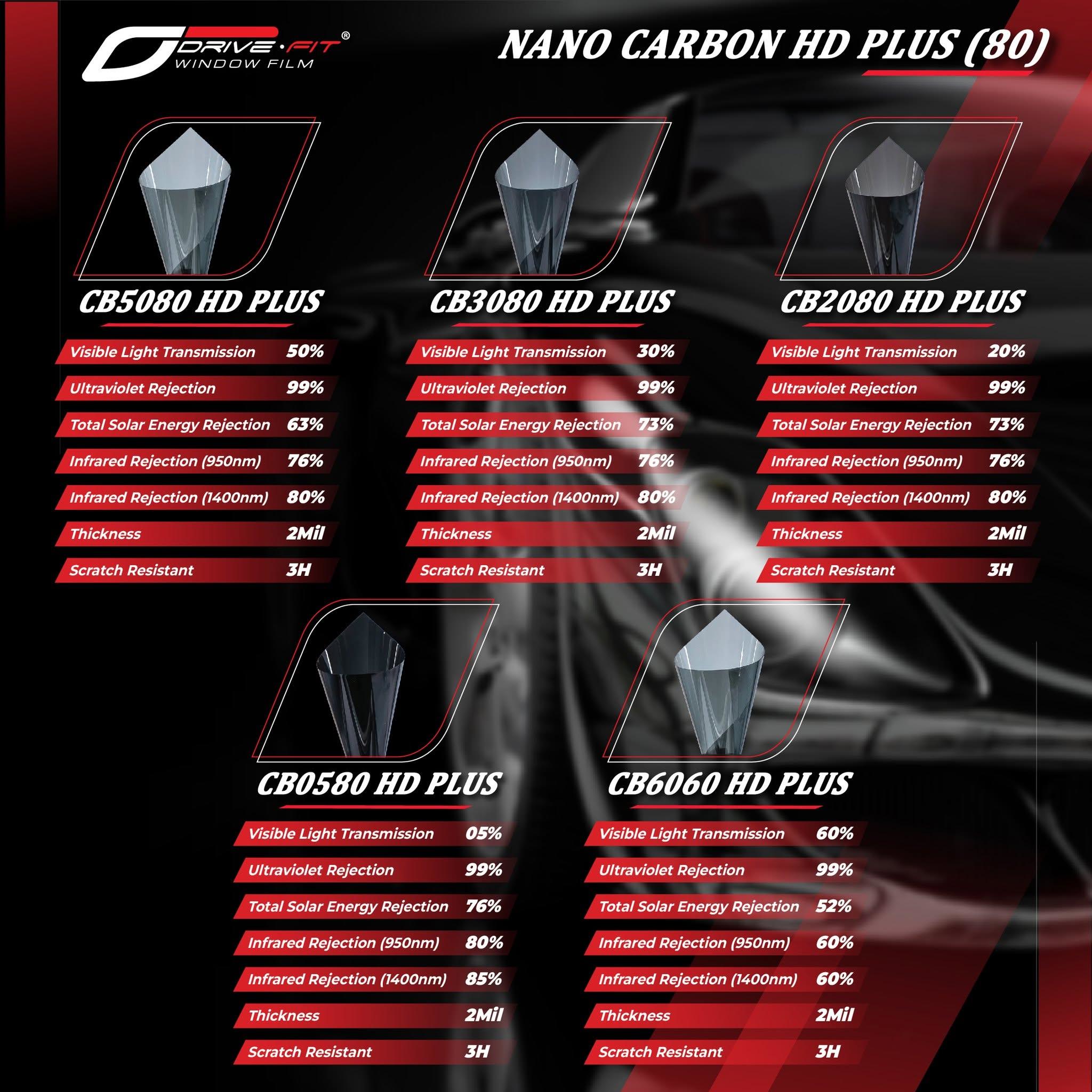 Nano carbon HD specs